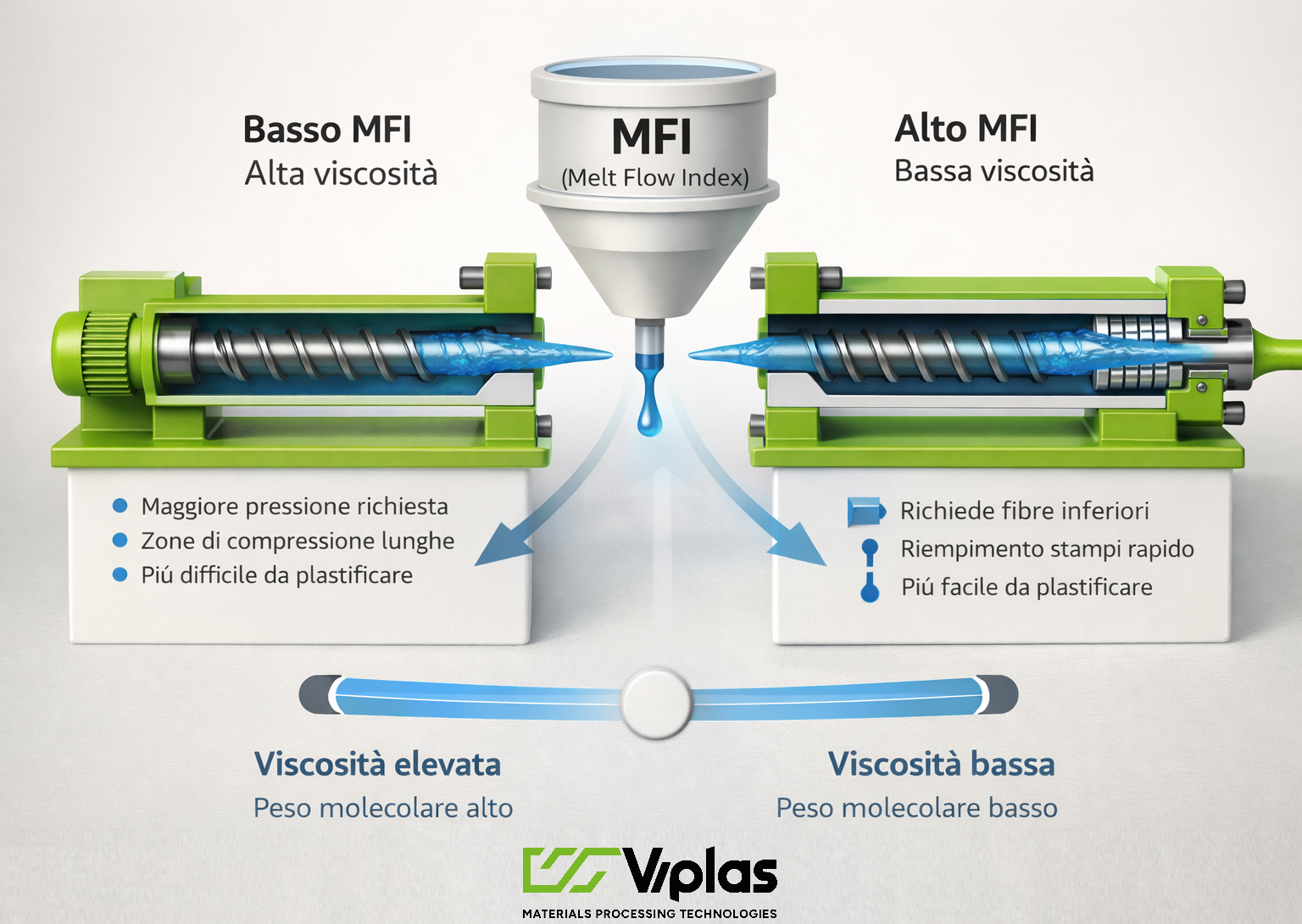 MFI Viplas